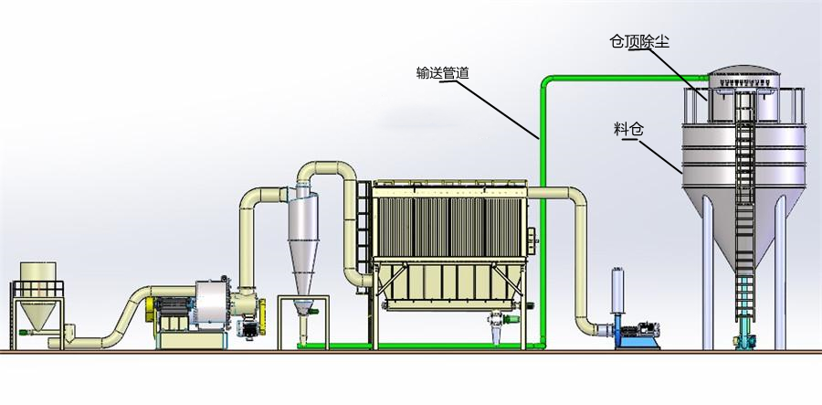 氣力輸送機(jī)